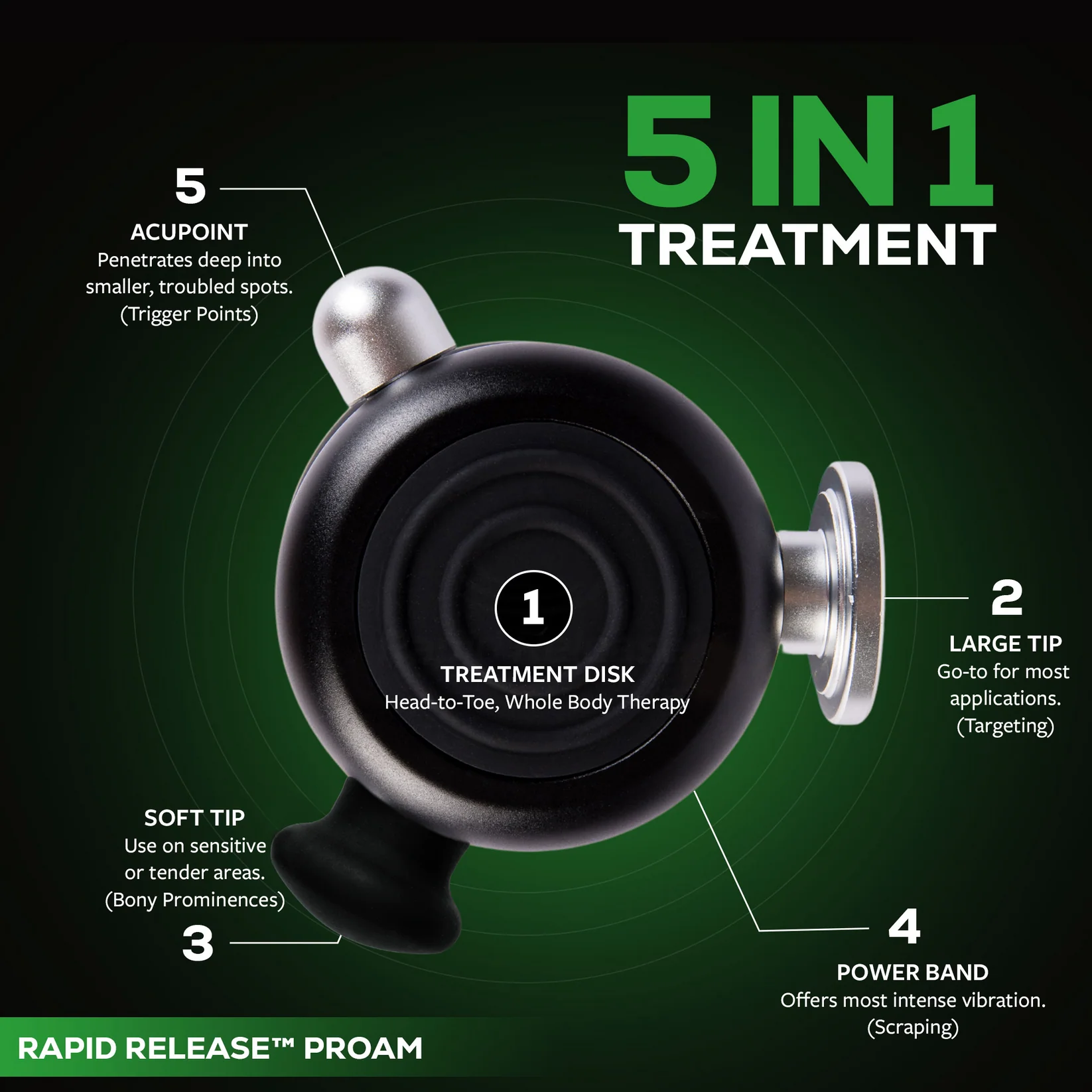 Rapid Release Promo : Proam + Nova Series TENS/EMS/IFC