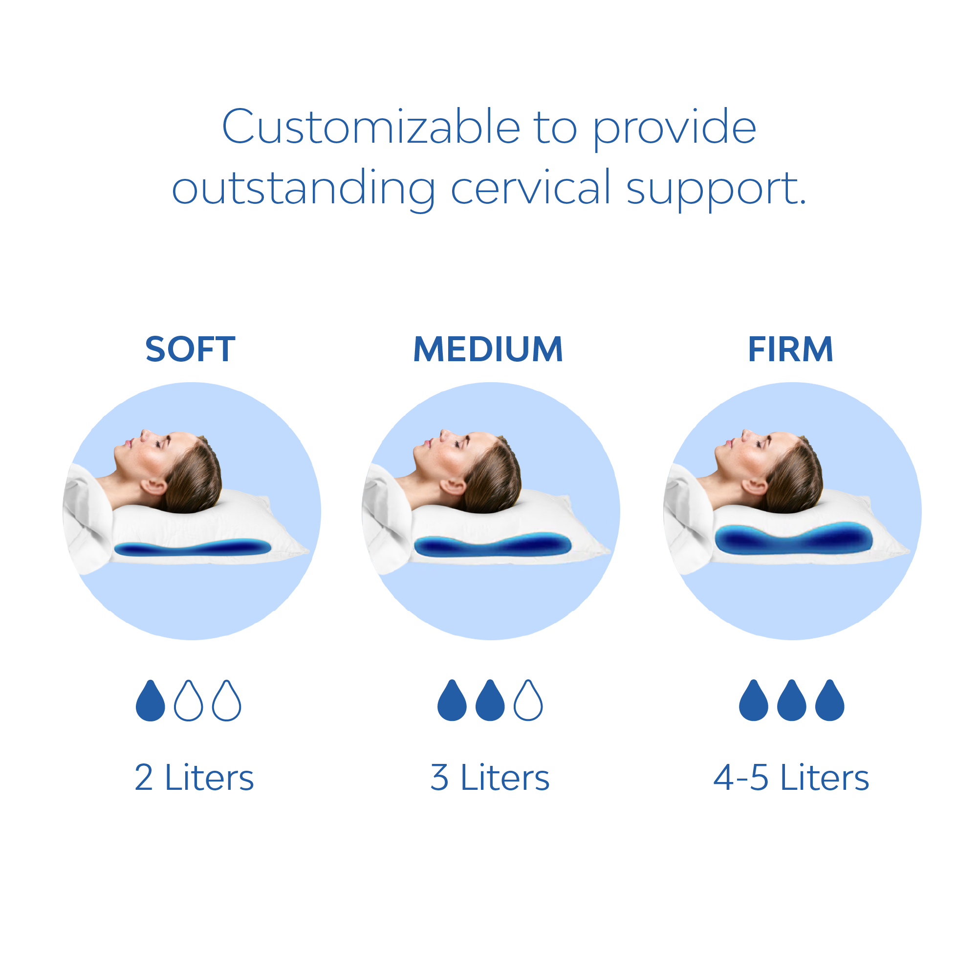 Chiroflow - Original Fibre Water Pillow Pack of 4