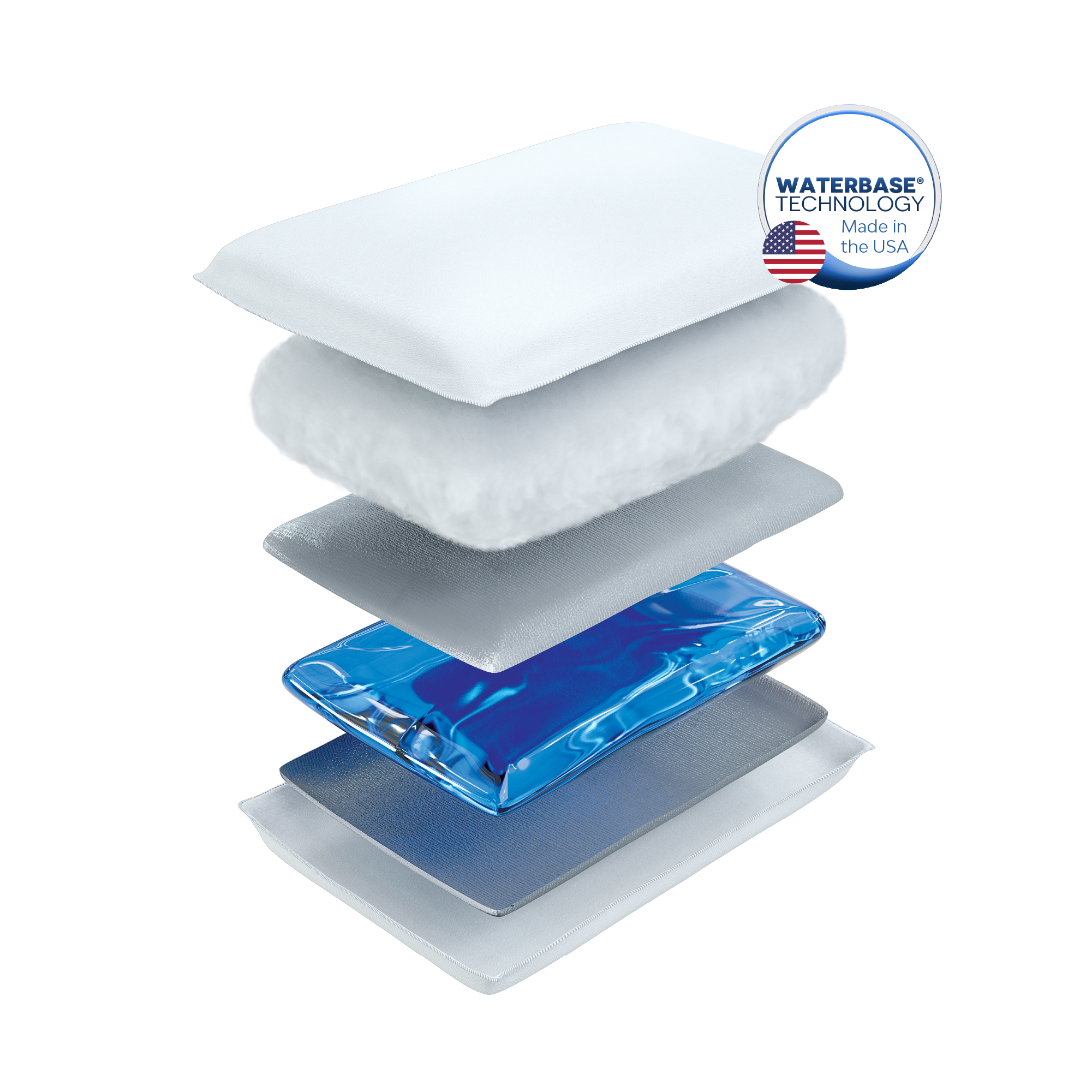 Chiroflow - Original Fibre Water Pillow Pack of 4