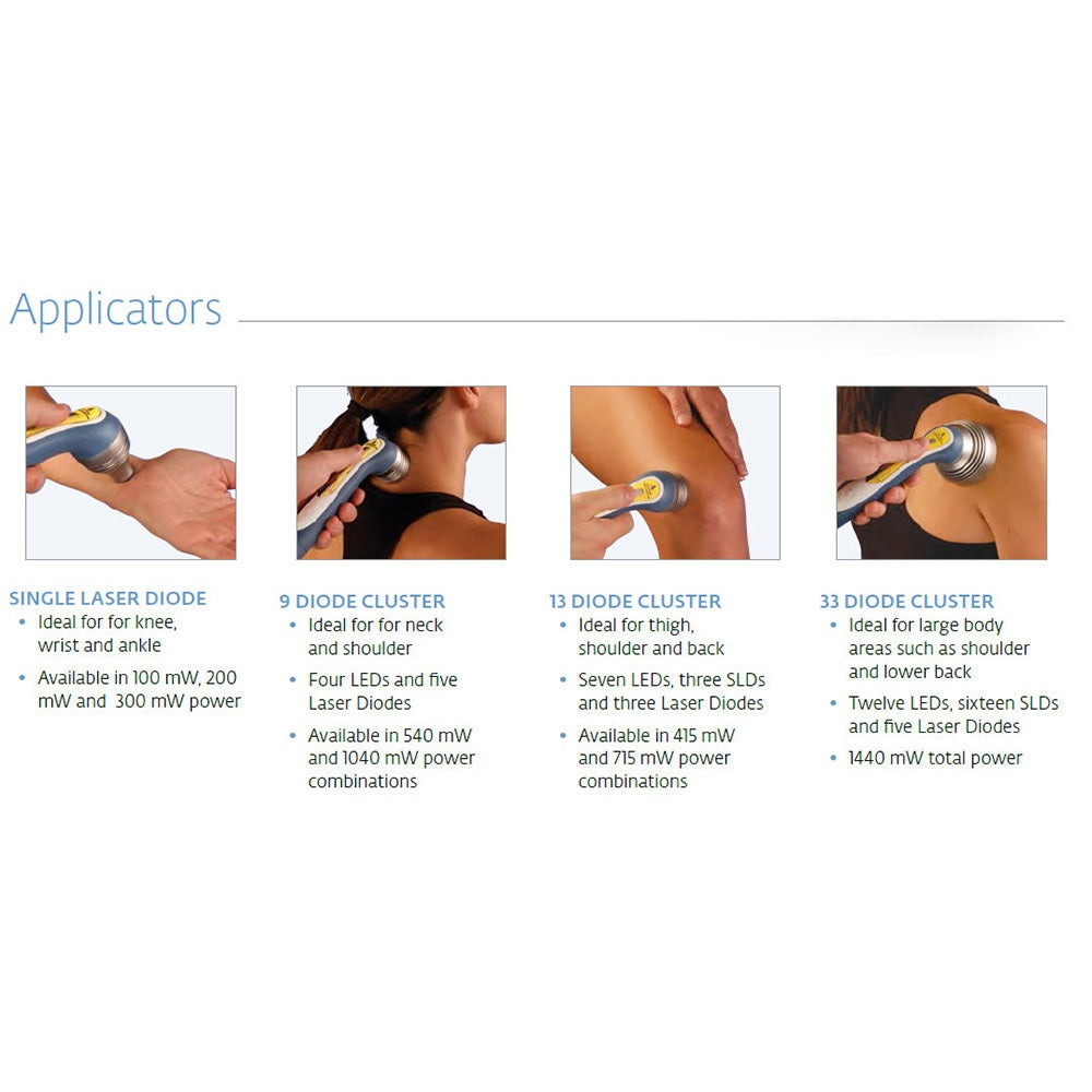 Vectra Genesis Laser Applicators