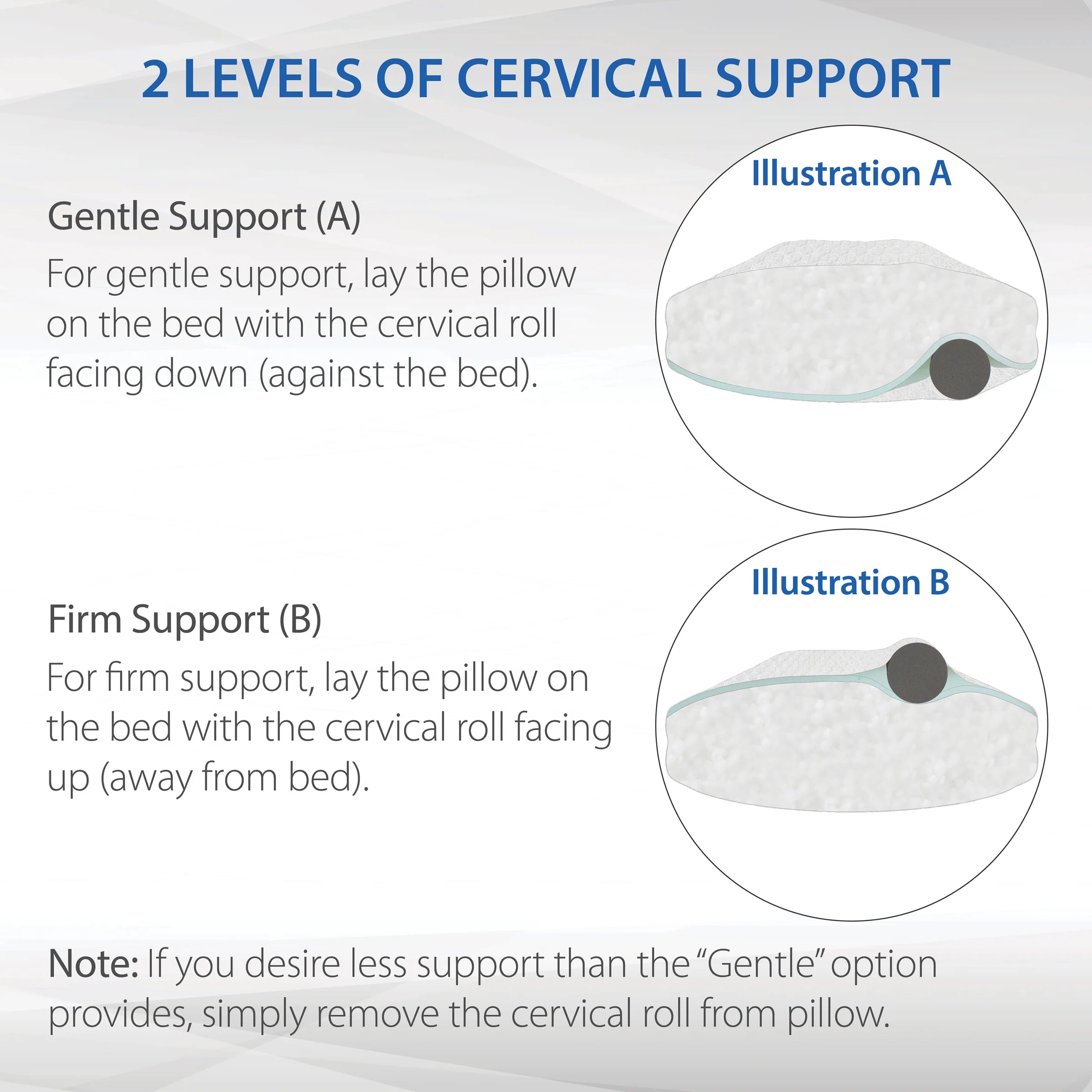 CerviLoft Adjustable Cervical Comfort Pillow