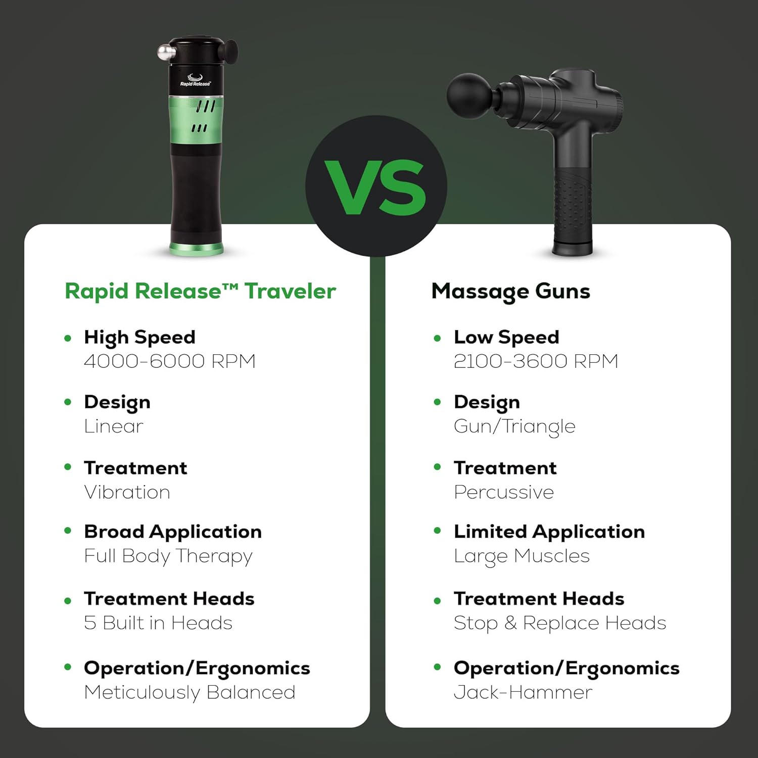 Rapid Release® Traveler