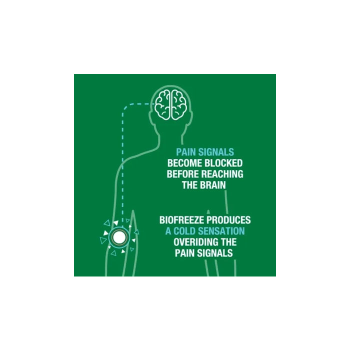 Biofreeze Large Patches, 14cm x 10cm, 5/PKBiofreeze