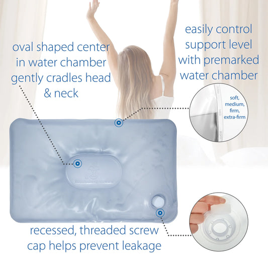 Tri-Core Water Pillow Adjustable Cervical Support Pillow - physio supplies canada