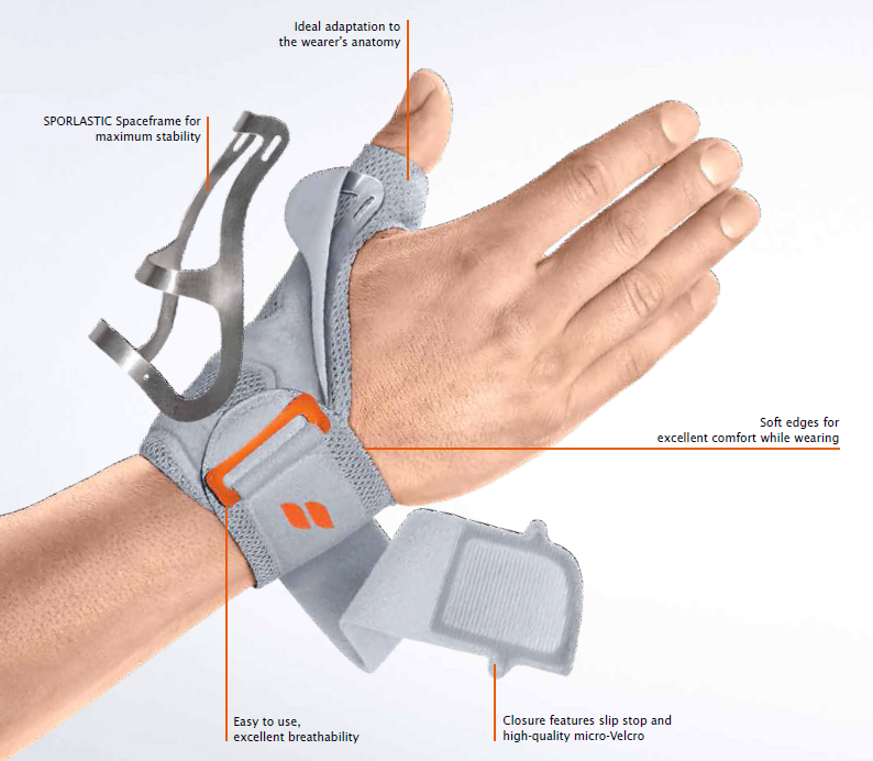 Wrist thumb braces